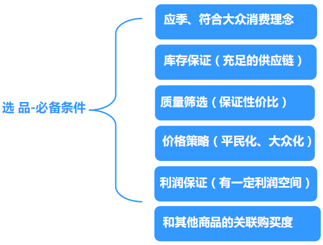 2023年打造京東爆款7個有效步驟